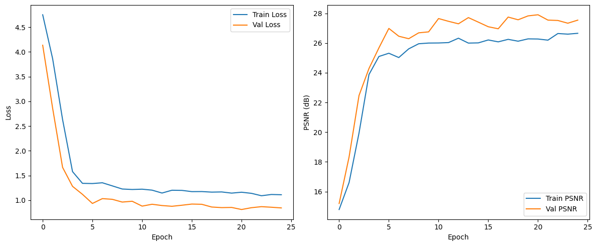 Seed Class Example