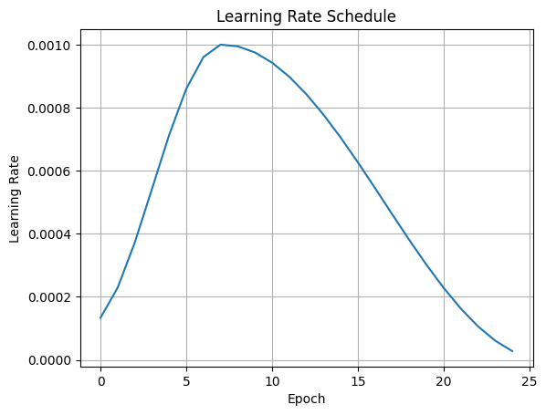 Seed Class Example