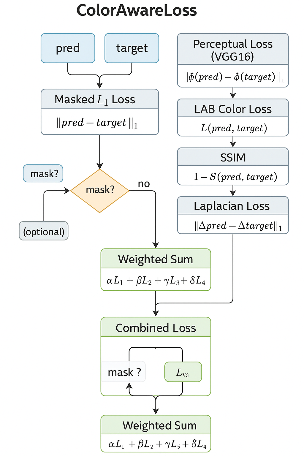 Seed Class Example