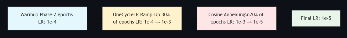 Seed Class Example